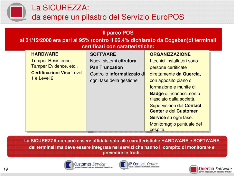 . Certificazioni Visa Level 1 e Level 2 SOFTWARE Nuovi sistemi cifratura Pan Truncation Controllo informatizzato ogni fase della gestione ORGANIZZAZIONE I tecnici installatori sono persone