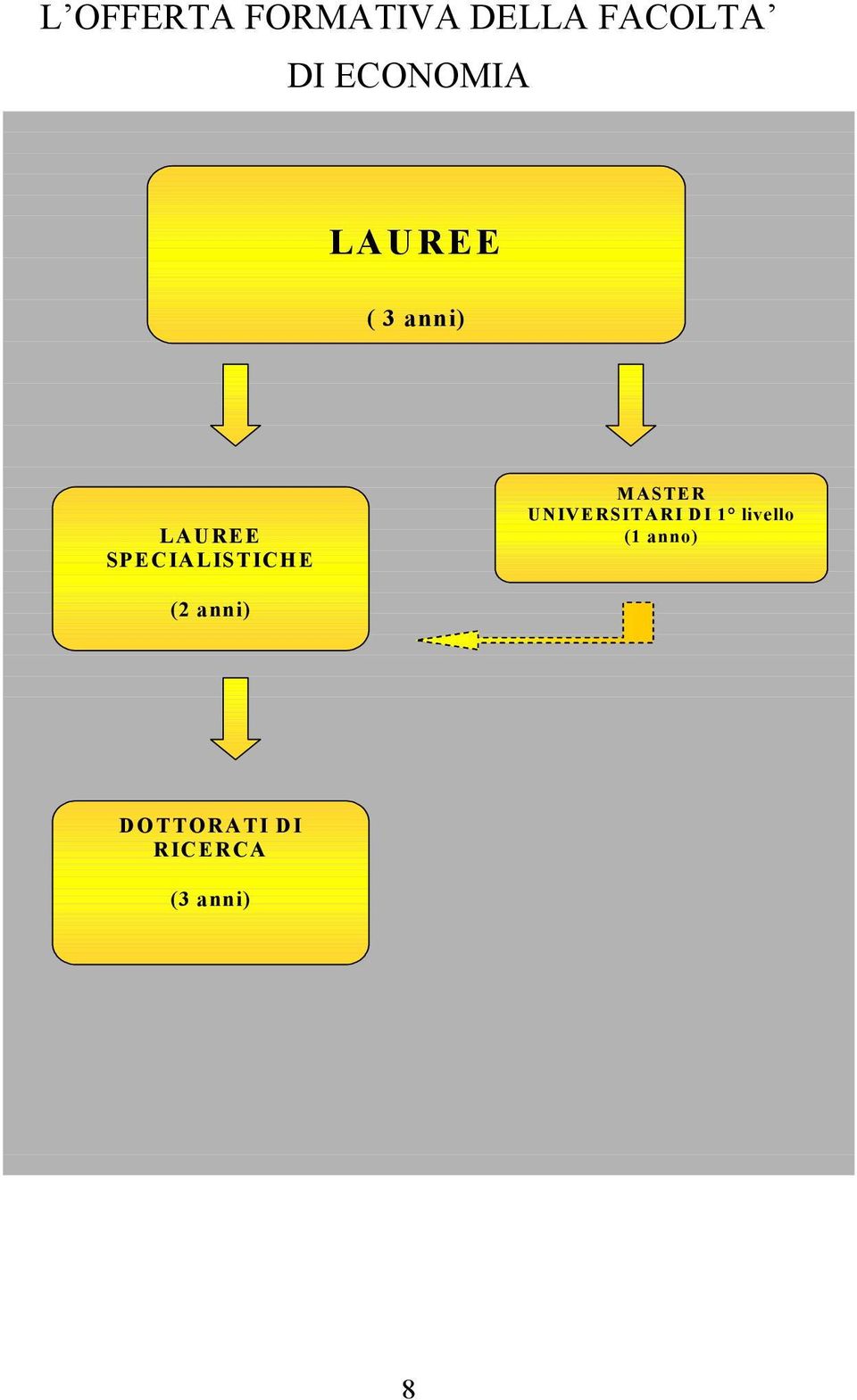 SPECIALISTICH E M ASTER UNIVERSITARI DI 1