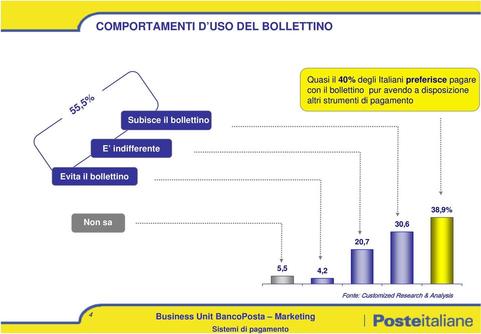 disposizione altri strumenti di pagamento E indifferente Evita il