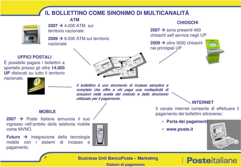 Futuro integrazione della tecnologia mobile con i sistemi di incasso e pagamento.