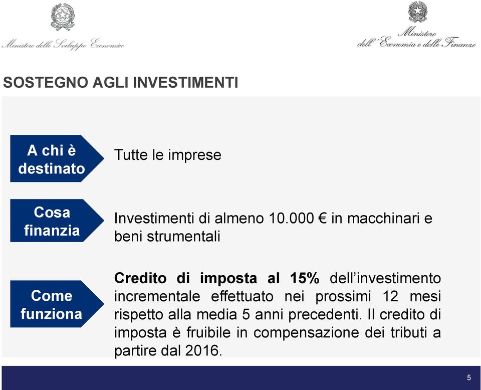 000 in macchinari e beni strumentali Credito di imposta al 15% dell investimento