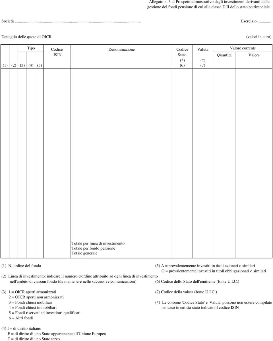 ordine del fondo (5) A = prevalentemente investiti in titoli azionari o similari O = prevalentemente investiti in titoli obbligazionari o similari (2) Linea di investimento: indicare il numero