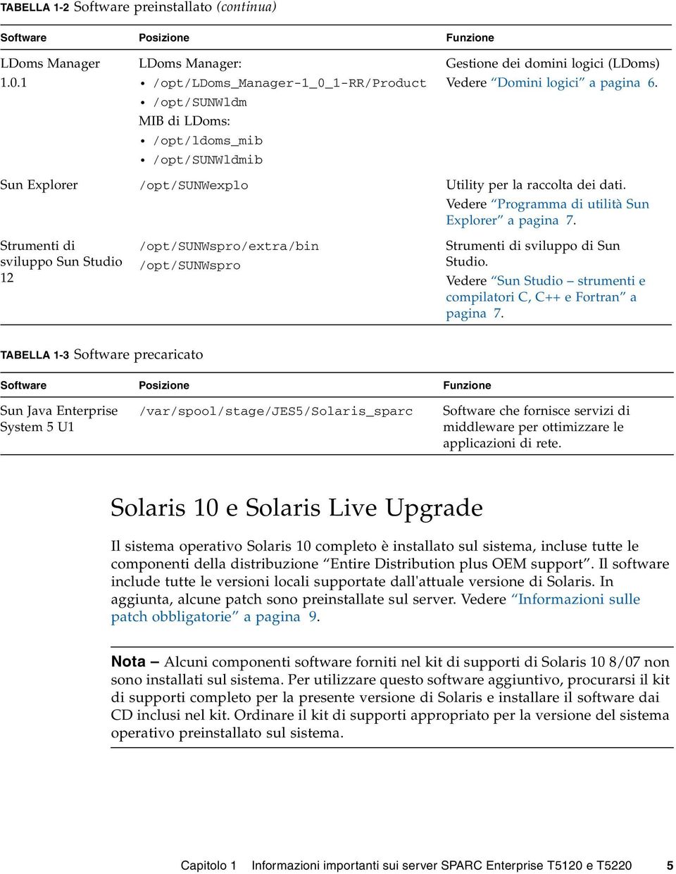 Sun Explorer /opt/sunwexplo Utility per la raccolta dei dati. Vedere Programma di utilità Sun Explorer a pagina 7.