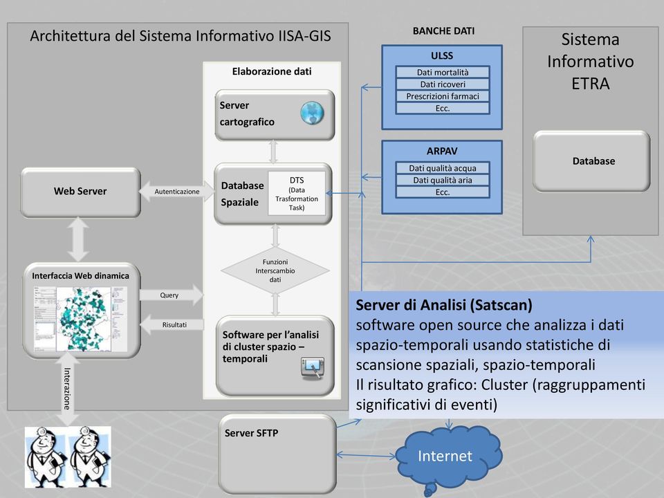 usando statistiche di scansione aggiornata spaziali, su base DBT