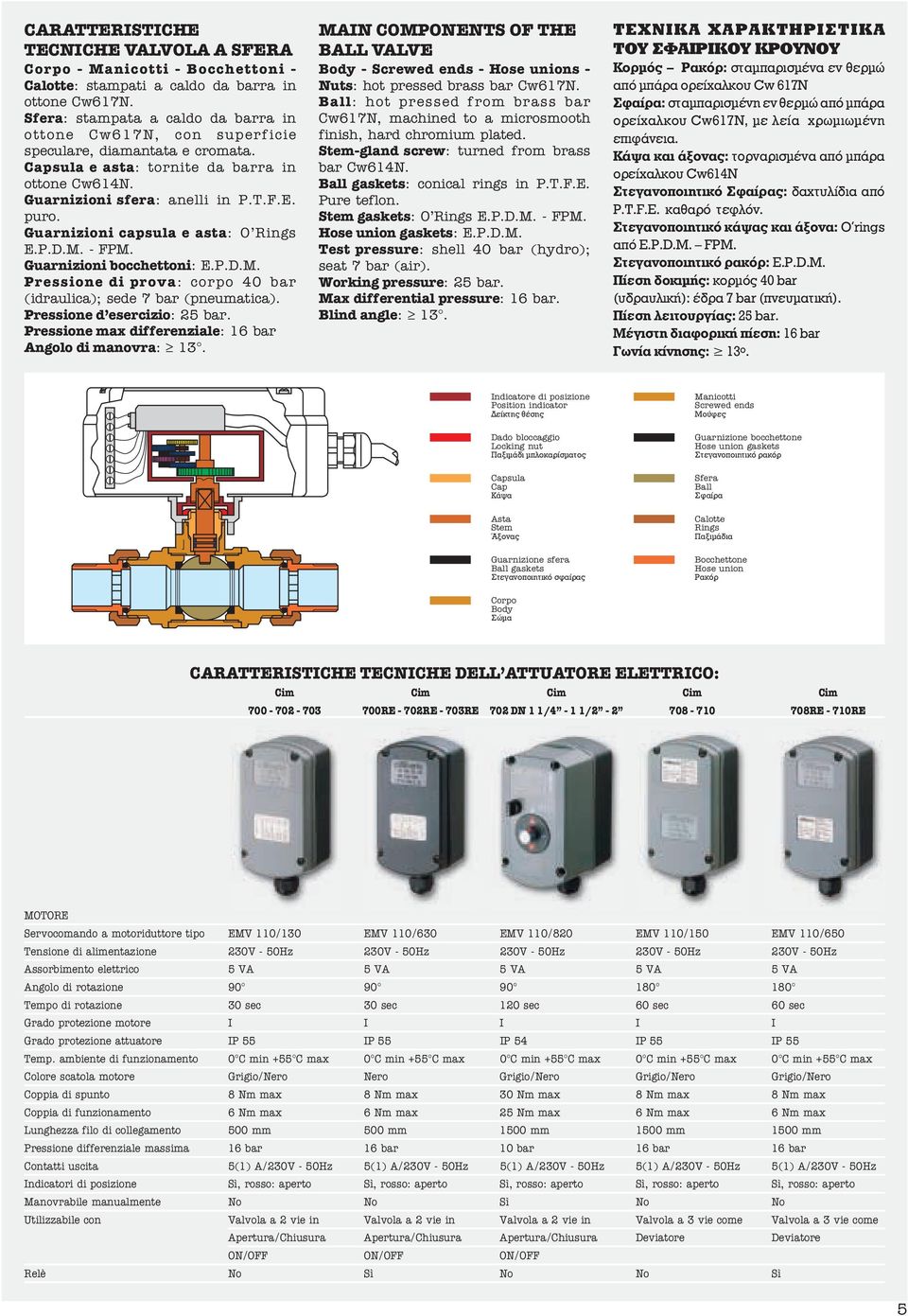 Guarnizioni capsula e asta: O Rings.P..M. - FPM. Guarnizioni bocchettoni:.p..m. Pressione di prova: corpo 40 bar (idraulica); sede 7 bar (pneumatica). Pressione d esercizio: bar.