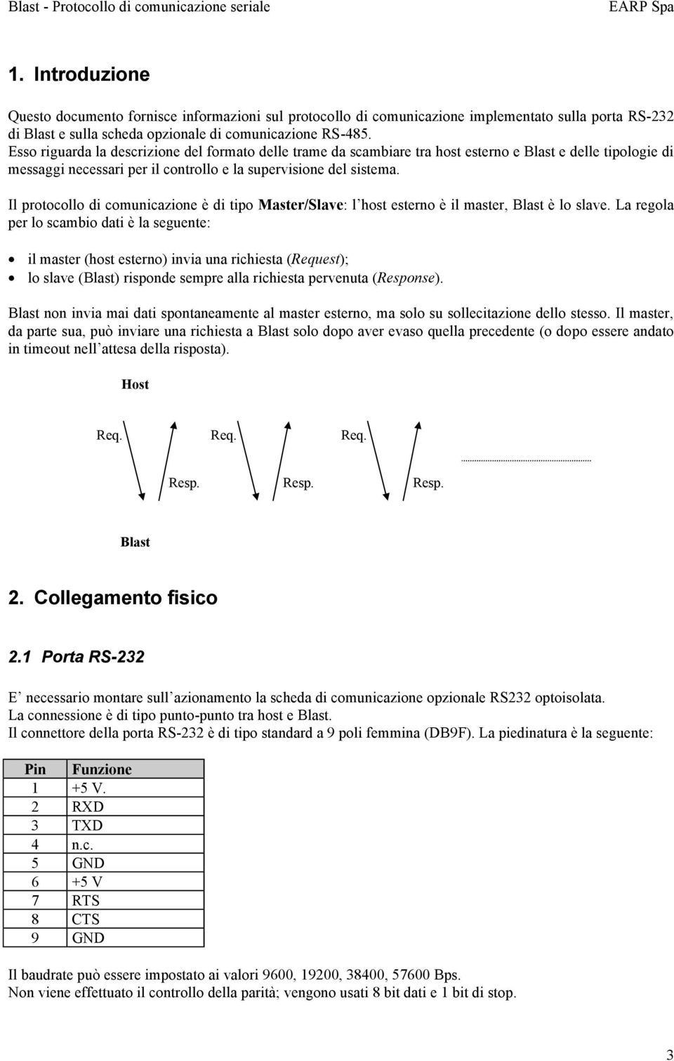 Il protocollo di comunicazione è di tipo Master/Slave: l host esterno è il master, Blast è lo slave.