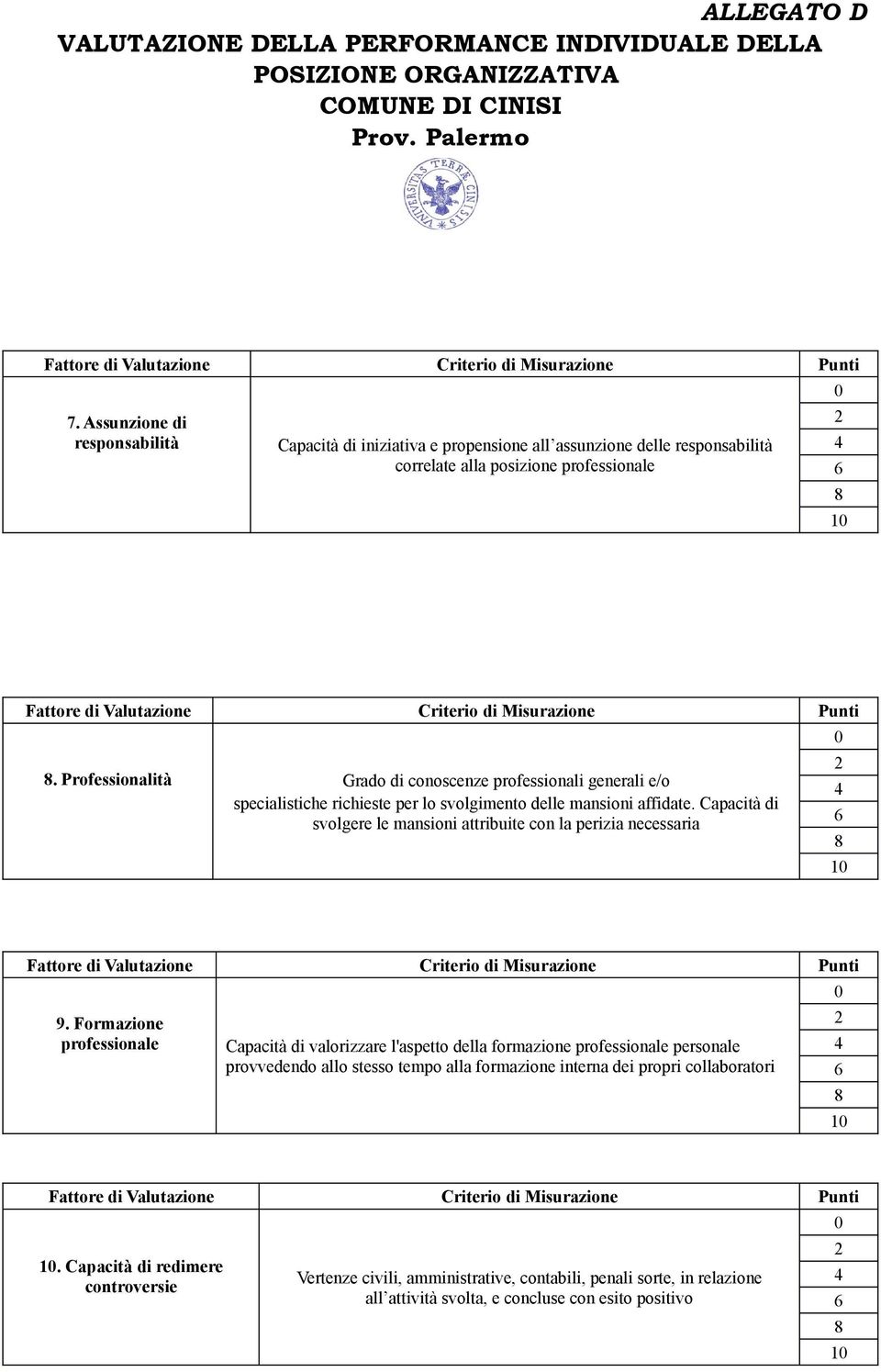 Capacità di svolgere le mansioni attribuite con la perizia necessaria 9.