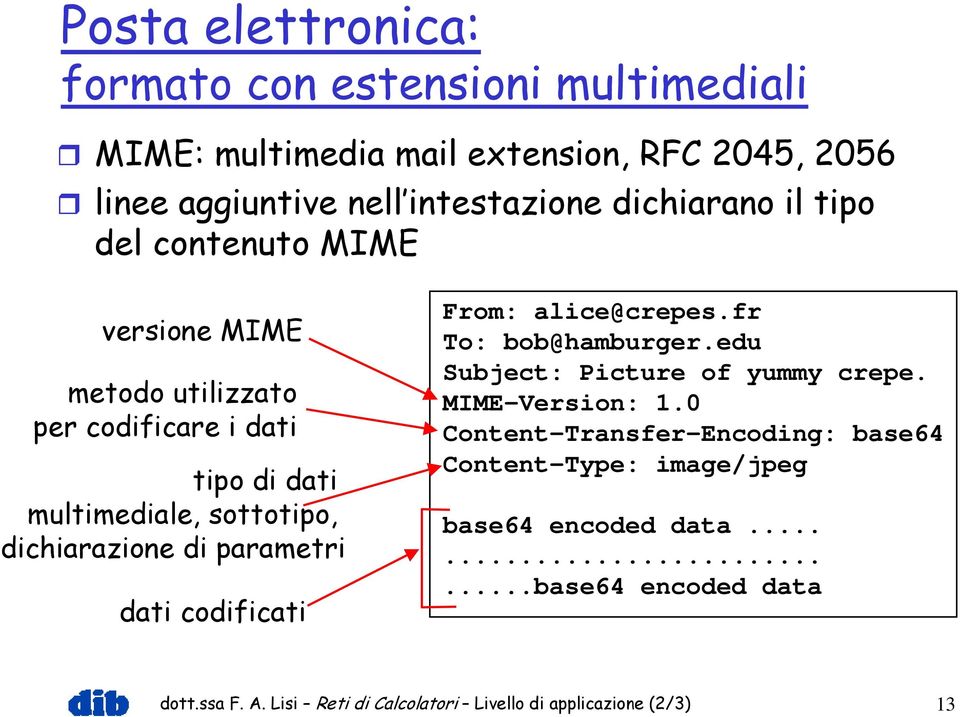 parametri dati codificati From: alice@crepes.fr To: bob@hamburger.edu Subject: Picture of yummy crepe. MIME-Version: 1.