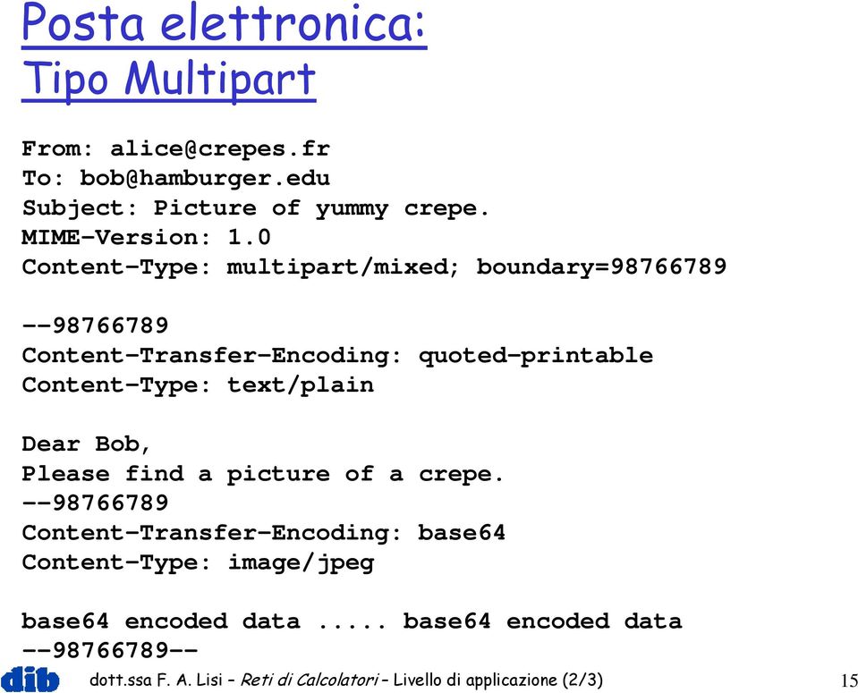 Content transfer encoding 7bit