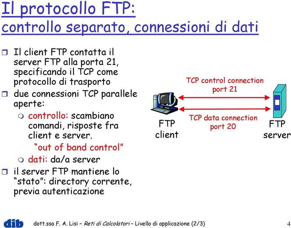 out of band control dati: da/a il FTP mantiene lo stato : directory corrente, previa autenticazione FTP client TCP control