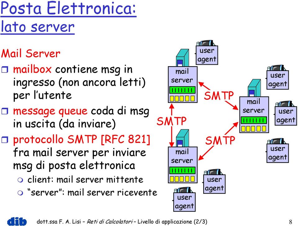 protocollo SMTP [RFC 821] fra mail per inviare msg di posta elettronica mail SMTP client: