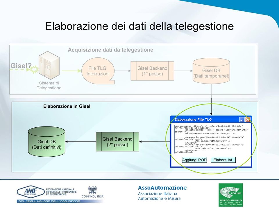 File TLG Interruzioni Gisel Backend (1 passo) Gisel DB (Dati temporanei)