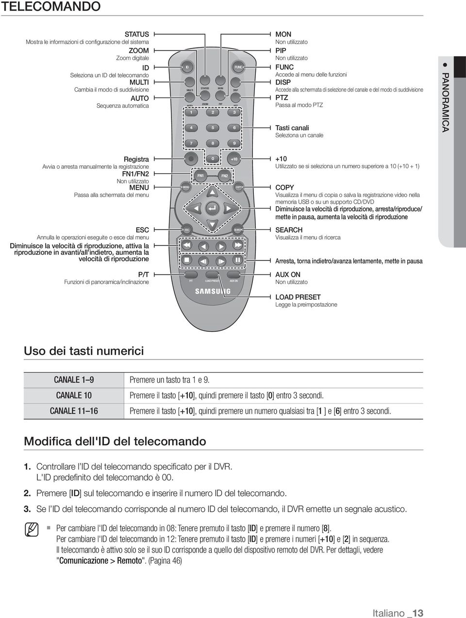 suddivisione PTZ Passa al modo PTZ Tasti canali Seleziona un canale PANORAMICA 7 8 9 Registra Avvia o arresta manualmente la registrazione FN1/FN2 Non utilizzato MENU Passa alla schermata del menu