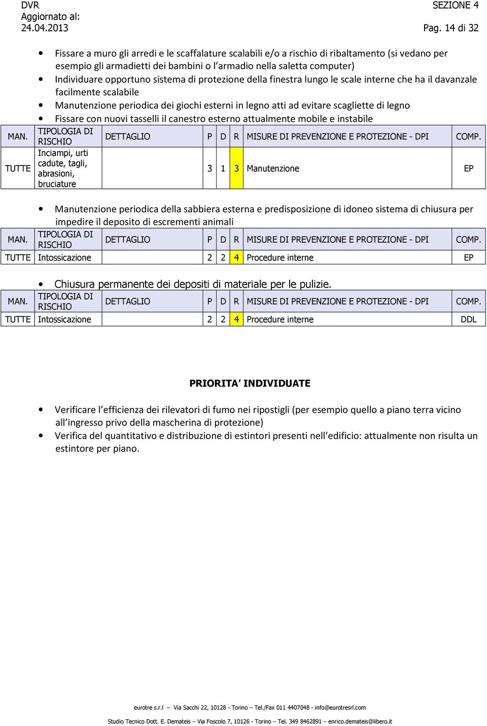 opportuno sistema di protezione della finestra lungo le scale interne che ha il davanzale facilmente scalabile Manutenzione periodica dei giochi esterni in legno atti ad evitare scagliette di legno