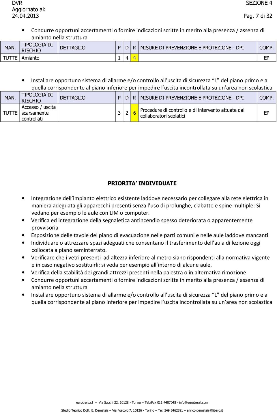 controllo all uscita di sicurezza L del piano primo e a quella corrispondente al piano inferiore per impedire l uscita incontrollata su un area non scolastica Accesso / uscita scarsamente controllati