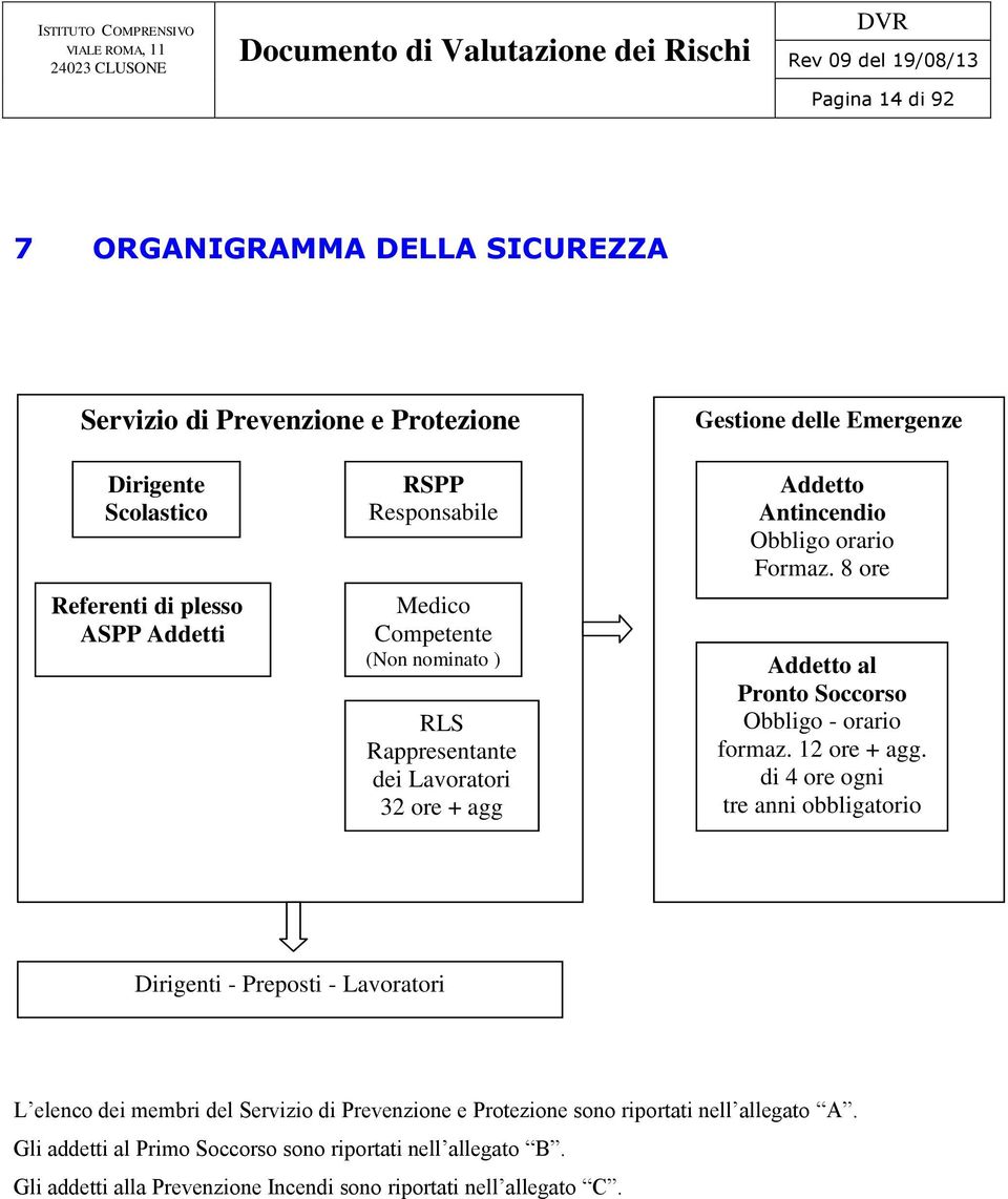 8 ore Addetto al Pronto Soccorso Obbligo - orario formaz. 12 ore + agg.