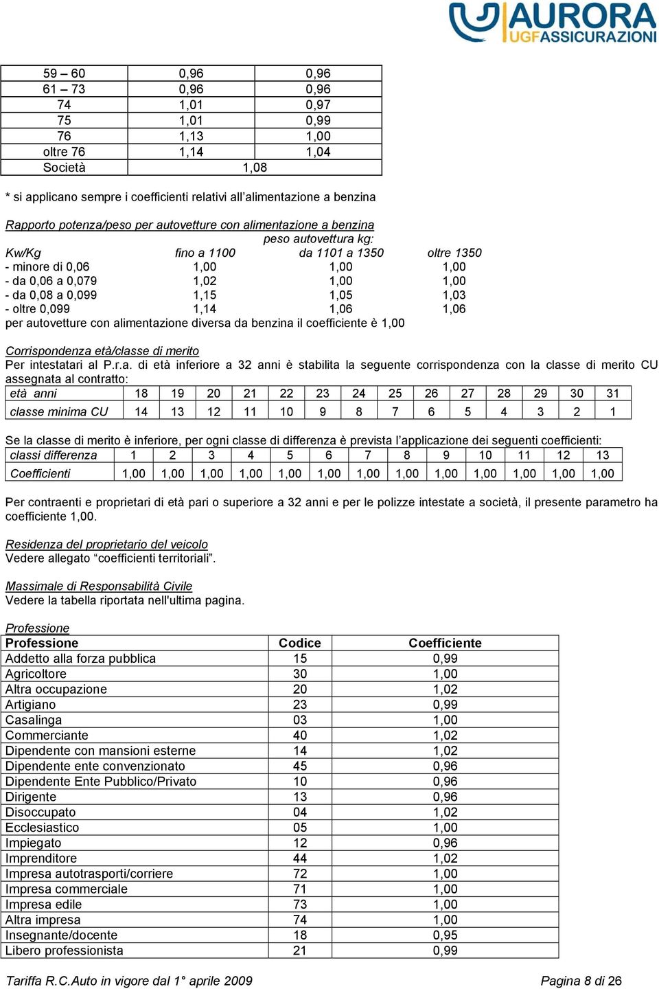 1,05 1,03 - oltre 0,099 1,14 1,06 1,06 per au