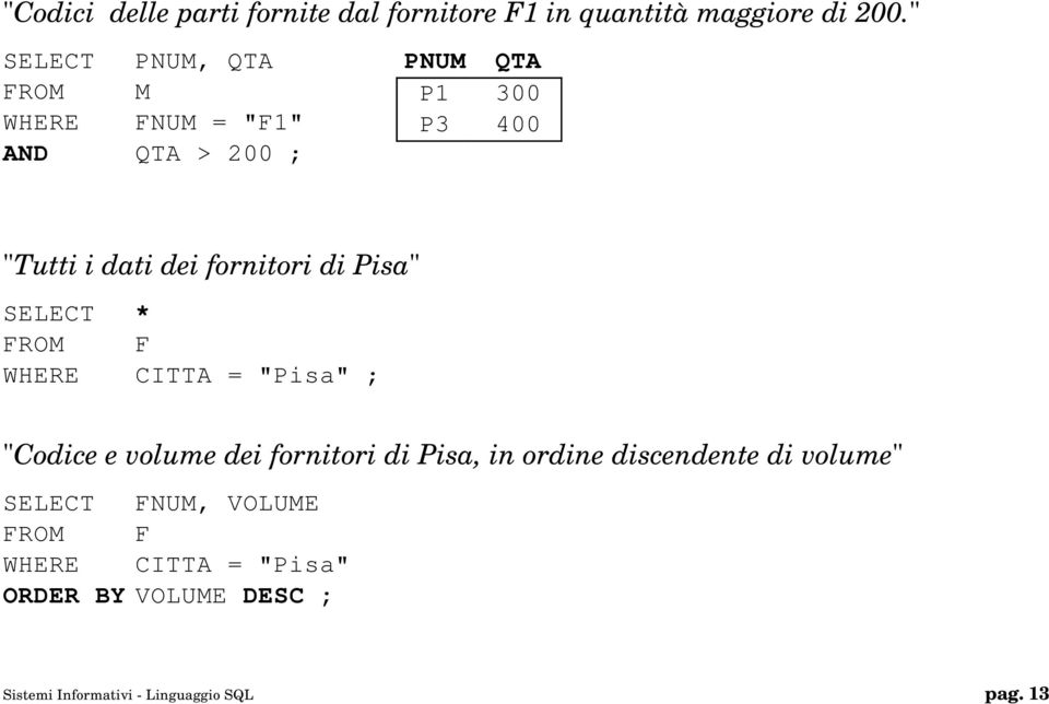 fornitori di Pisa" SELECT * FROM F WHERE CITTA = "Pisa" ; "Codice e volume dei fornitori di Pisa, in