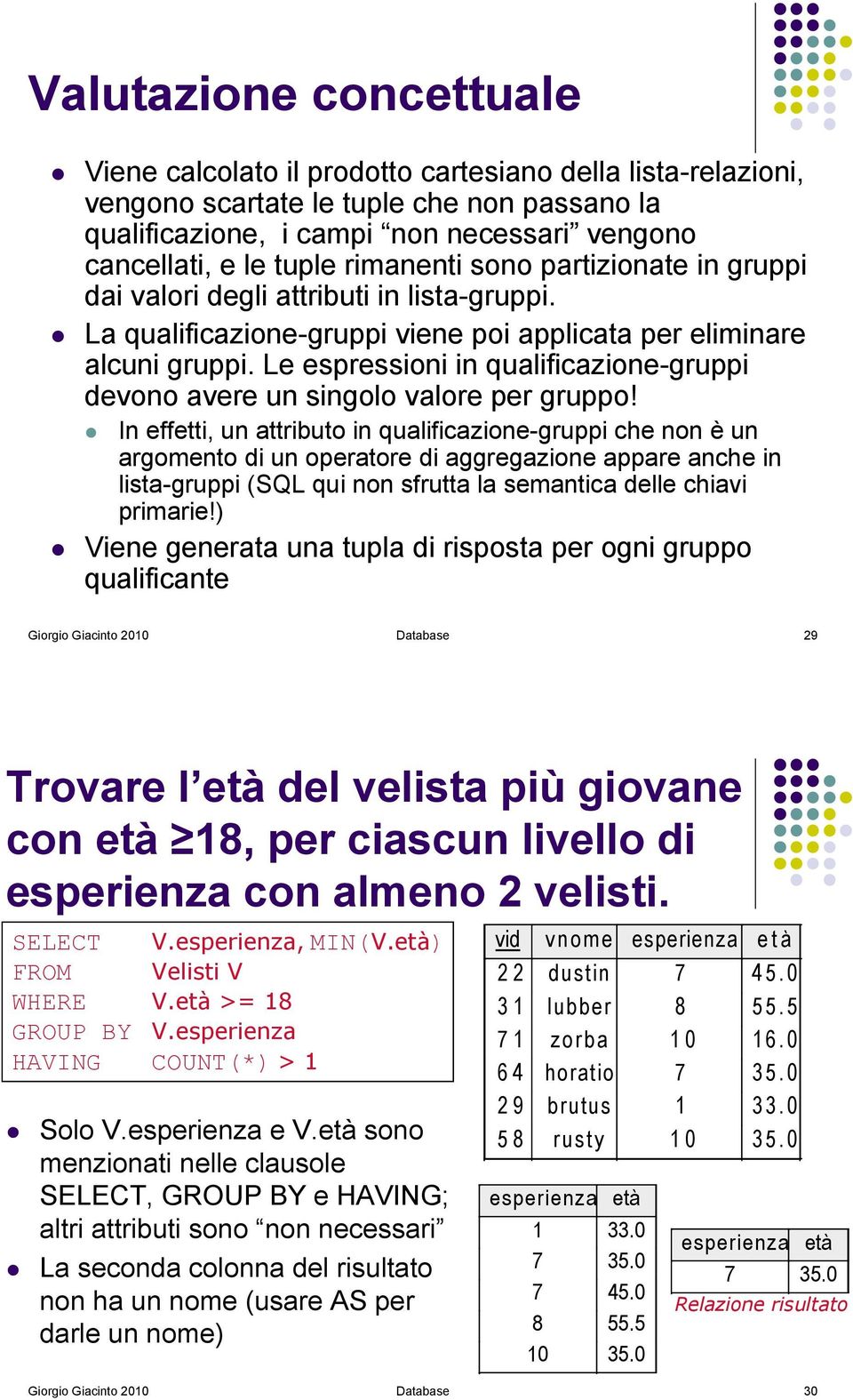 partizionate in gruppi dai valori degli attributi in lista-gruppi.! La qualificazione-gruppi viene poi applicata per eliminare alcuni gruppi.