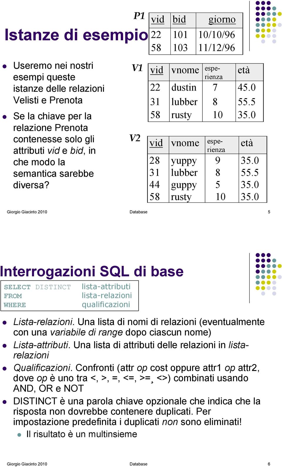 V1 V2 vid bid giorno 22 101 10/10/96 58 103 11/12/96 vid vnome esperienza età 22 dustin 7 45.0 31 lubber 8 55.5 58 rusty 10 35.0 vid vnome esperienza età 28 yuppy 9 35.0 31 lubber 8 55.5 44 guppy 5 35.