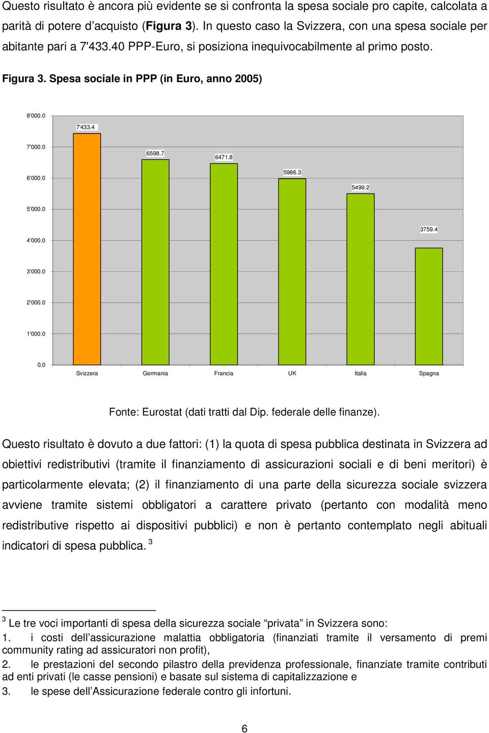 0 7'433.4 7'000.0 6598.7 6471.8 6'000.0 5986.3 5499.2 5'000.0 4'000.0 3759.4 3'000.0 2'000.0 1'000.0 0.0 Svizzera Germania Francia UK Italia Spagna Fonte: Eurostat (dati tratti dal Dip.