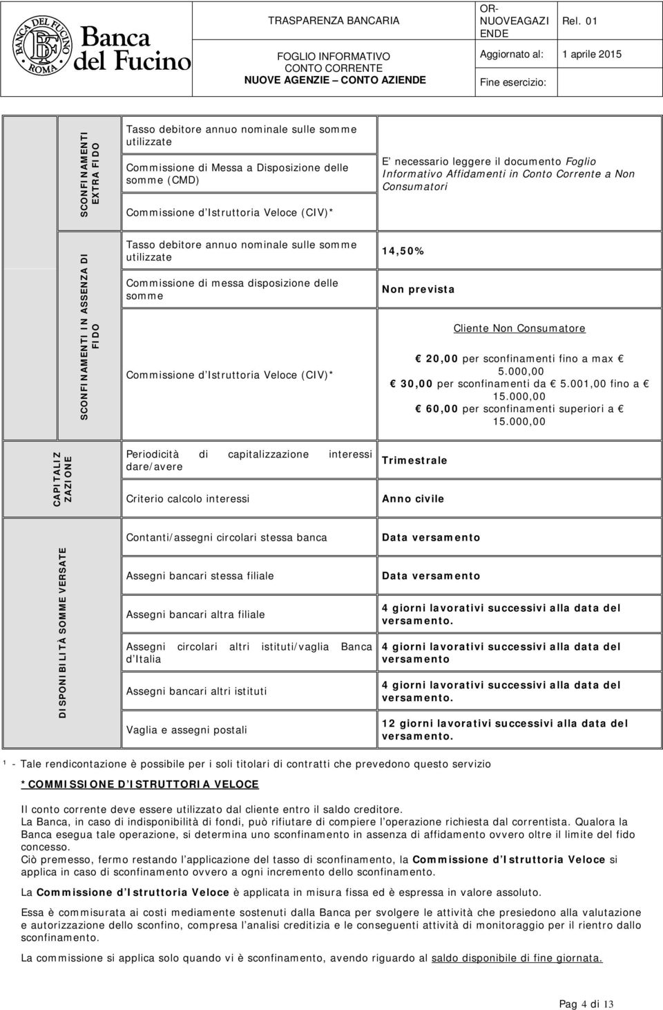 delle somme Commissione d Istruttoria Veloce (CIV)* 14,50% Non prevista Cliente Non Consumatore 20,00 per sconfinamenti fino a max 5.000,00 30,00 per sconfinamenti da 5.001,00 fino a 15.