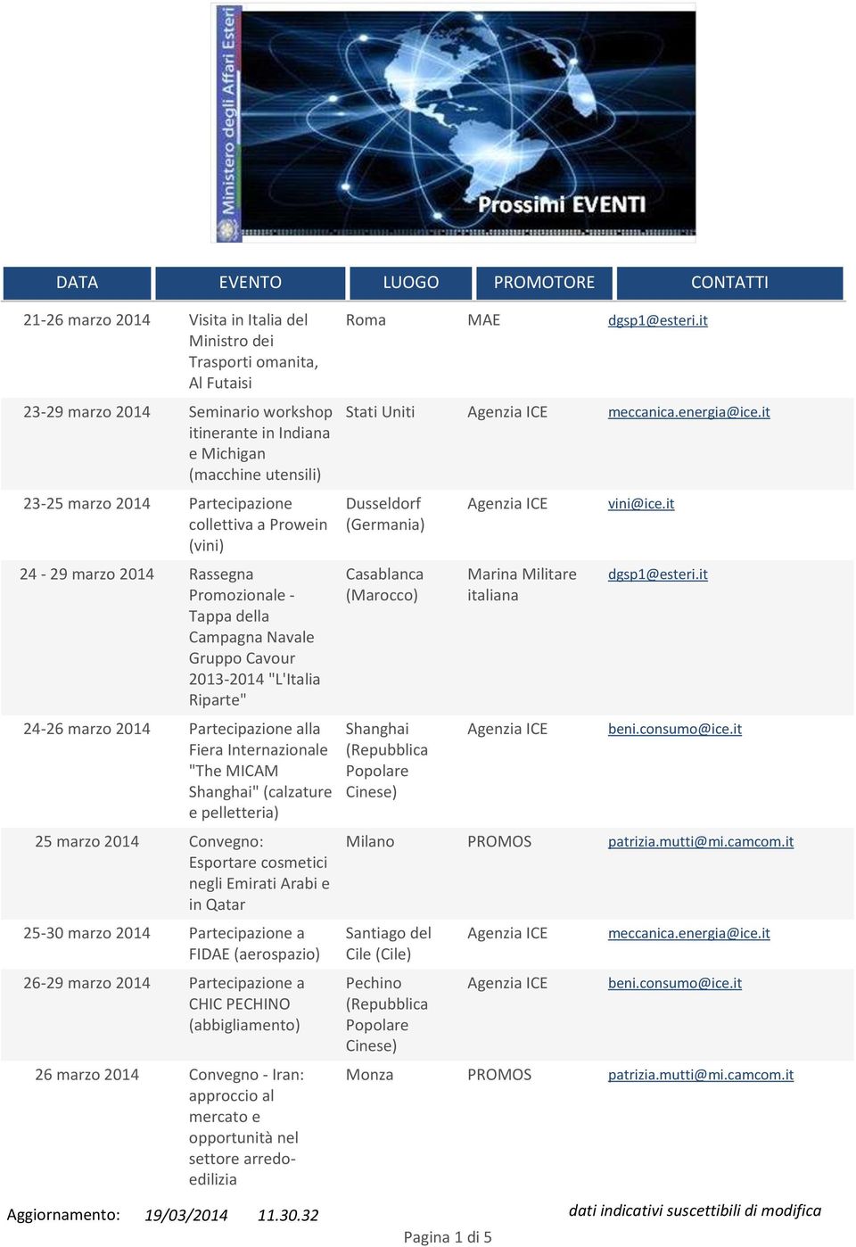 pelletteria) 25 marzo Convegno: Esportare cosmetici negli Emirati Arabi e in Qatar 25-30 marzo Partecipazione a FIDAE (aerospazio) 26-29 marzo Partecipazione a CHIC PECHINO (abbigliamento) 26 marzo