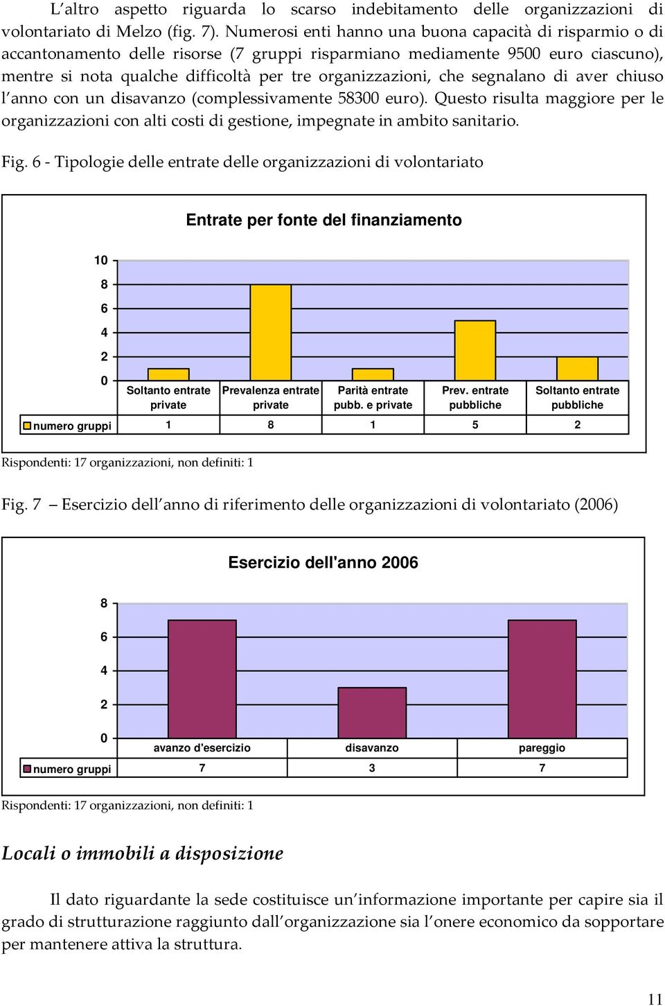 che segnalano di aver chiuso l anno con un disavanzo (complessivamente 58300 euro). Questo risulta maggiore per le organizzazioni con alti costi di gestione, impegnate in ambito sanitario. Fig.