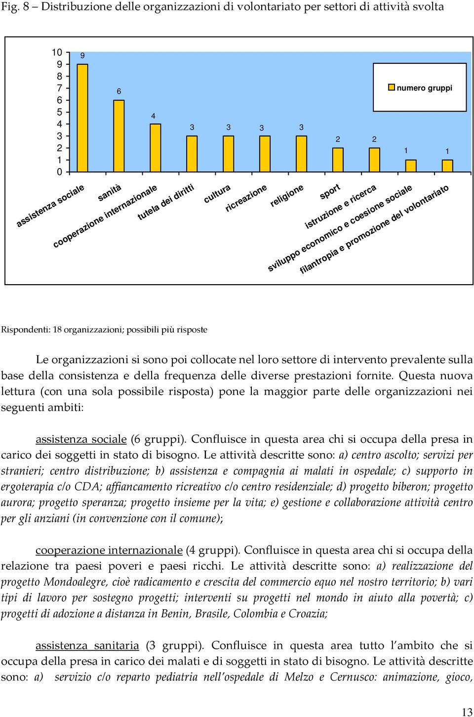 possibili più risposte Le organizzazioni si sono poi collocate nel loro settore di intervento prevalente sulla base della consistenza e della frequenza delle diverse prestazioni fornite.