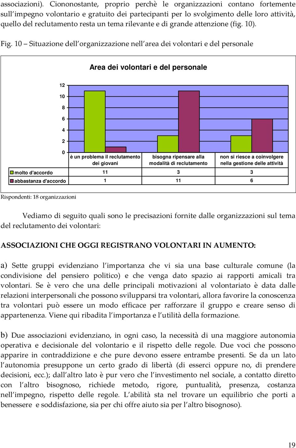 rilevante e di grande attenzione (fig. 10). Fig.