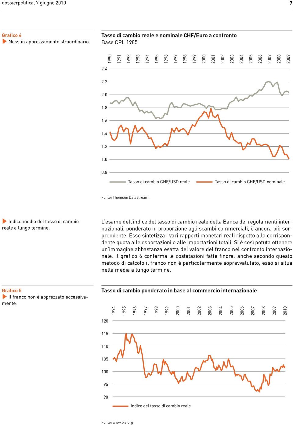 8 Tasso di cambio CHF/USD reale Tasso di cambio CHF/USD nominale Fonte: Thomson Datastream. Indice medio del tasso di cambio reale a lungo termine.