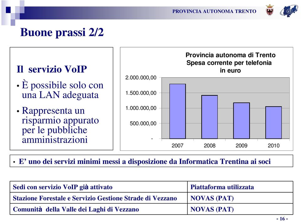 000,00 - Provincia autonoma di Trento Spesa corrente per telefonia in euro 2007 2008 2009 2010 E uno dei servizi minimi messi a