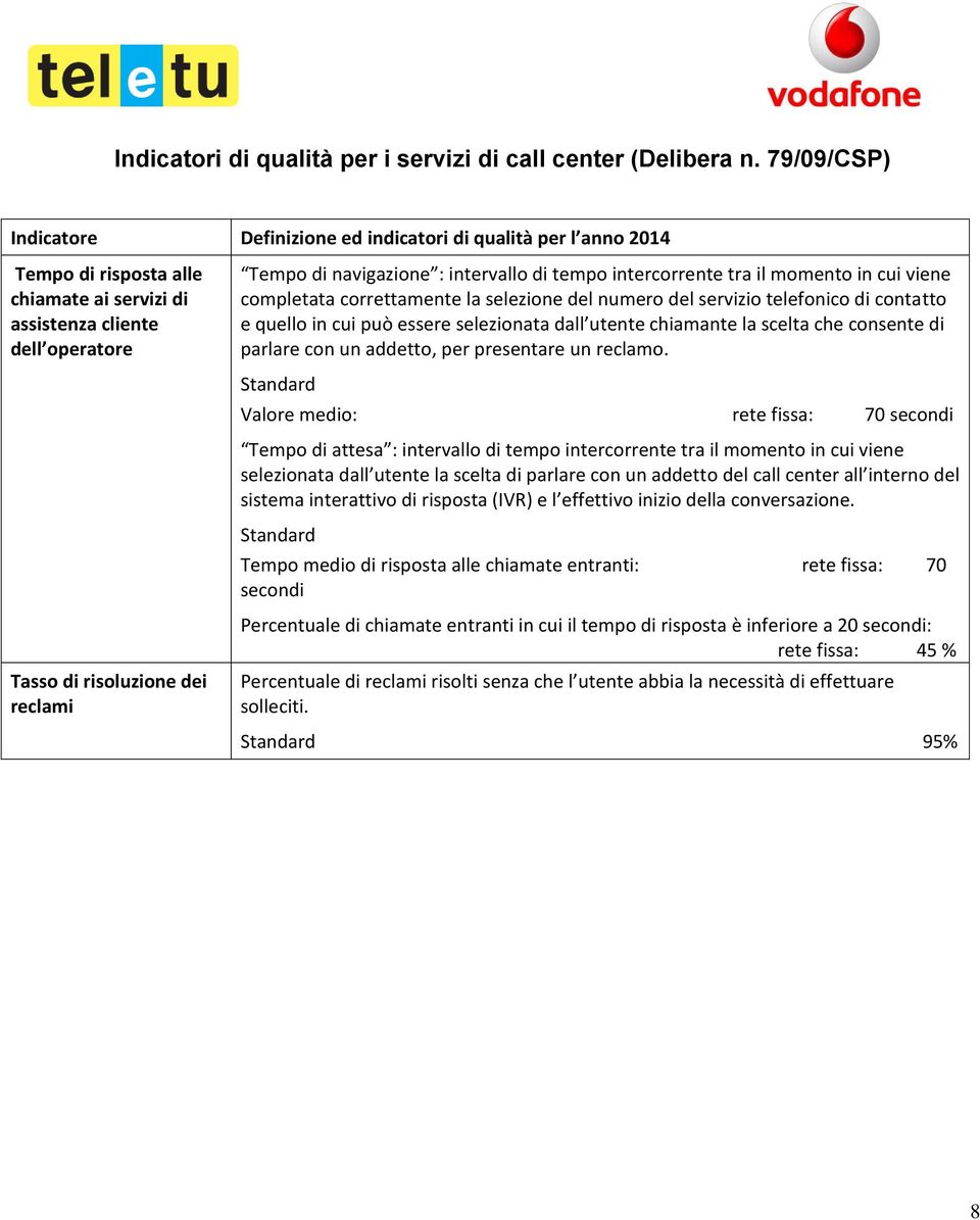 intercorrente tra il momento in cui viene completata correttamente la selezione del numero del servizio telefonico di contatto e quello in cui può essere selezionata dall utente chiamante la scelta