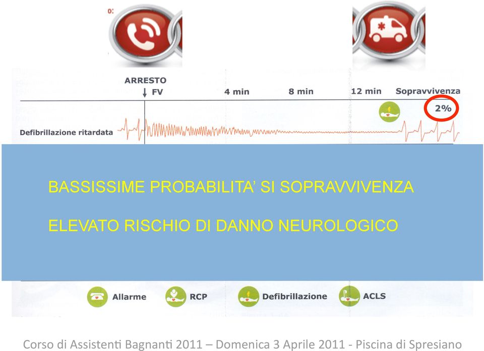 DANNO NEUROLOGICO Corso di Assisten0