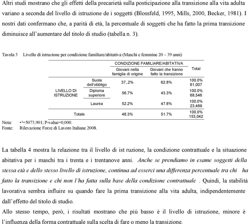 Tavola 3 Livello di istruzione per condizione familiare/abitativa (Maschi e femmine 20 39 anni) LIVELLO DI ISTRUZIONE Suola dell obbligo Diploma superiore Nota: ²=5073,901; P-value=0,000.