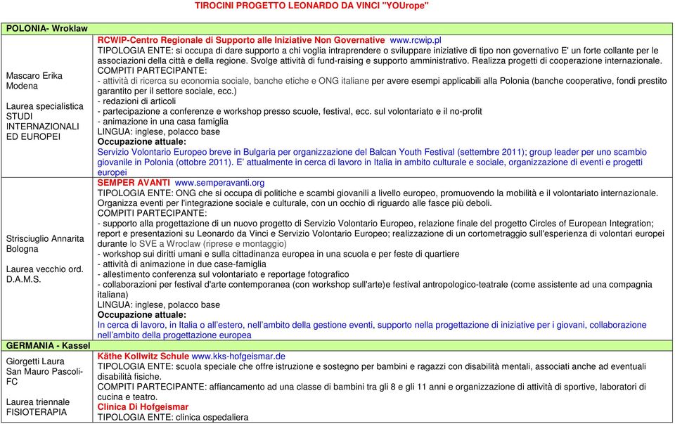 rcwip.pl TIPOLOGIA ENTE: si occupa di dare supporto a chi voglia intraprendere o sviluppare iniziative di tipo non governativo E' un forte collante per le associazioni della città e della regione.