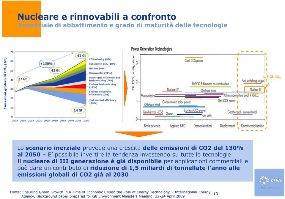 commerciali e può dare un contributo di riduzione di 1,5 miliardi di tonnellate l anno alle emissioni globali di CO2 già al 2030 Fonte: Ensuring Green Growth in