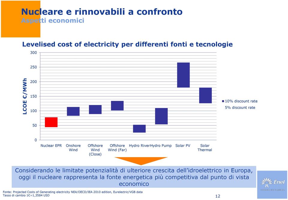 Considerando le limitate potenzialità di ulteriore crescita dell idroelettrico in Europa, oggi il nucleare rappresenta la fonte energetica più