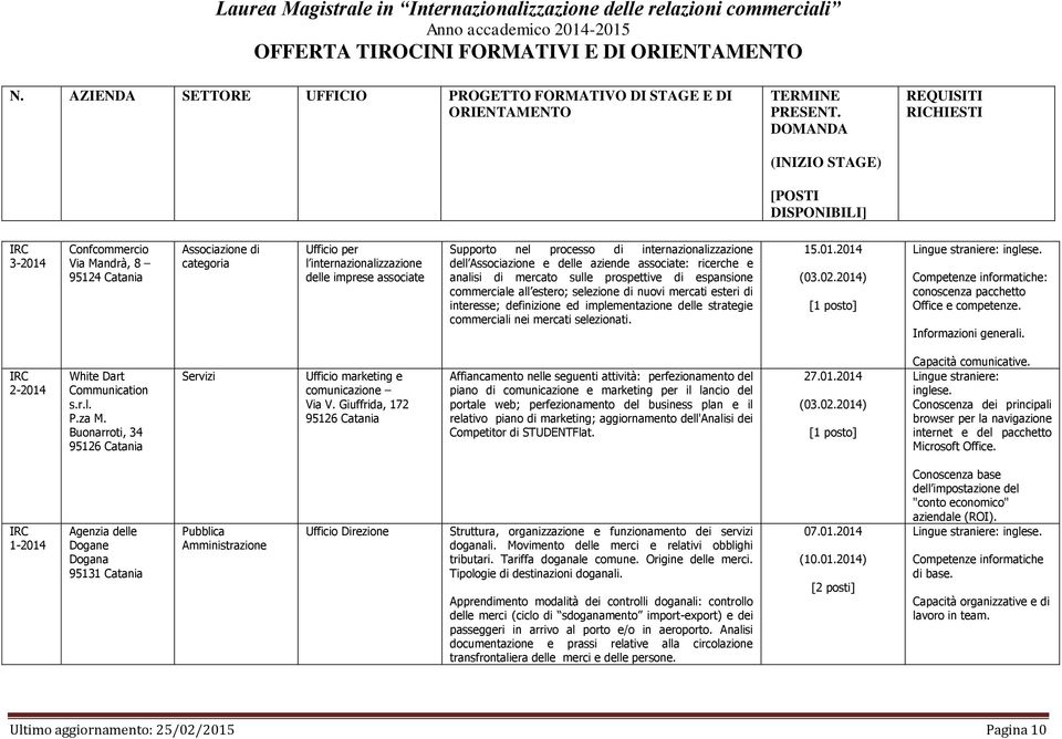 implementazione delle strategie commerciali nei mercati selezionati. 15.01.2014 (03.02.2014) Lingue straniere: inglese. Competenze informatiche: conoscenza pacchetto Office e competenze.