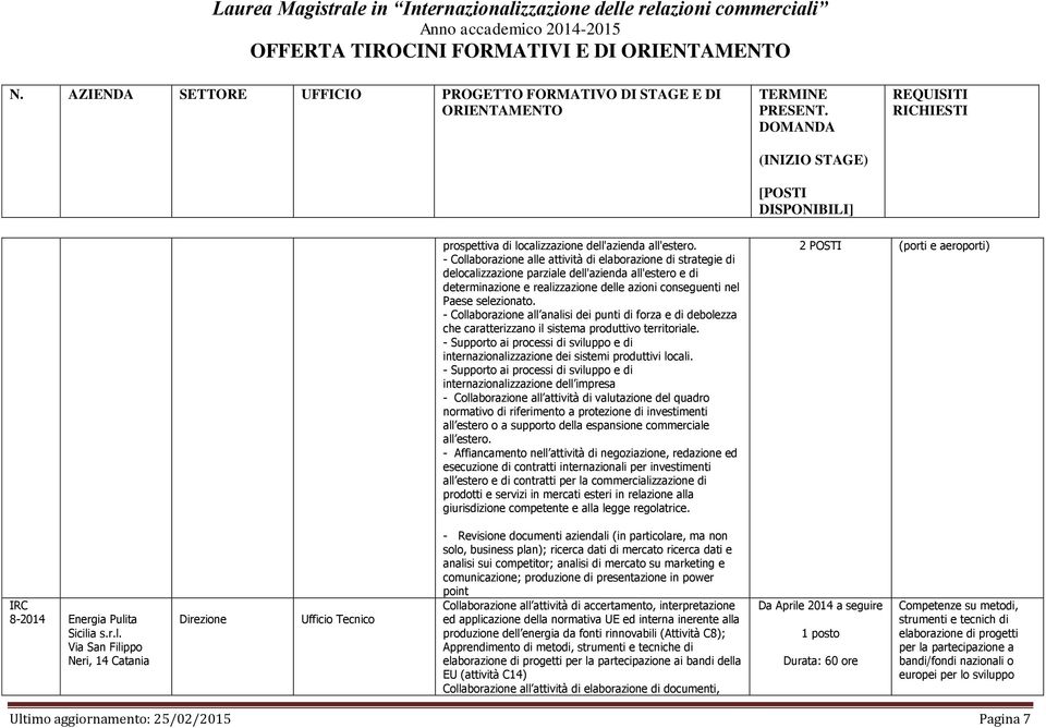 - Collaborazione all analisi dei punti di forza e di debolezza che caratterizzano il sistema produttivo territoriale.