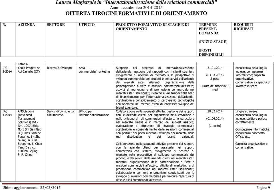 China Ricerca & Sviluppo Servizi di consulenza alle imprese Area commerciale/marketing Ufficio per l internazionalizzazione Supporto nel processo di internazionalizzazione dell azienda: gestione dei