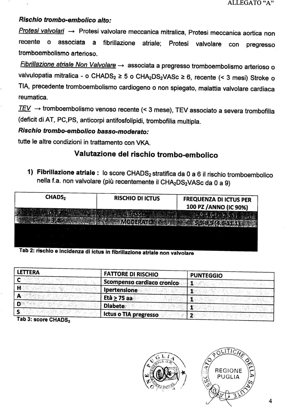 Fibrillazione atriale Non Valvolare - associata a pregresso tromboembolismo arterioso o valvulopatia mitralica - o CHADS2 ~ 5 o CHA2DS 2 VASc ~ 6, recente «3 mesi) Stroke o TIA, precedente