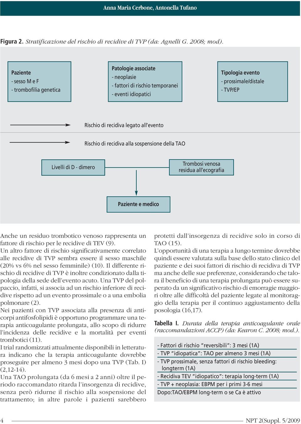 legato all evento Rischio di recidiva alla sospensione della TAO Livelli di D - dimero Trombosi venosa residua all ecografia Paziente e medico Anche un residuo trombotico venoso rappresenta un