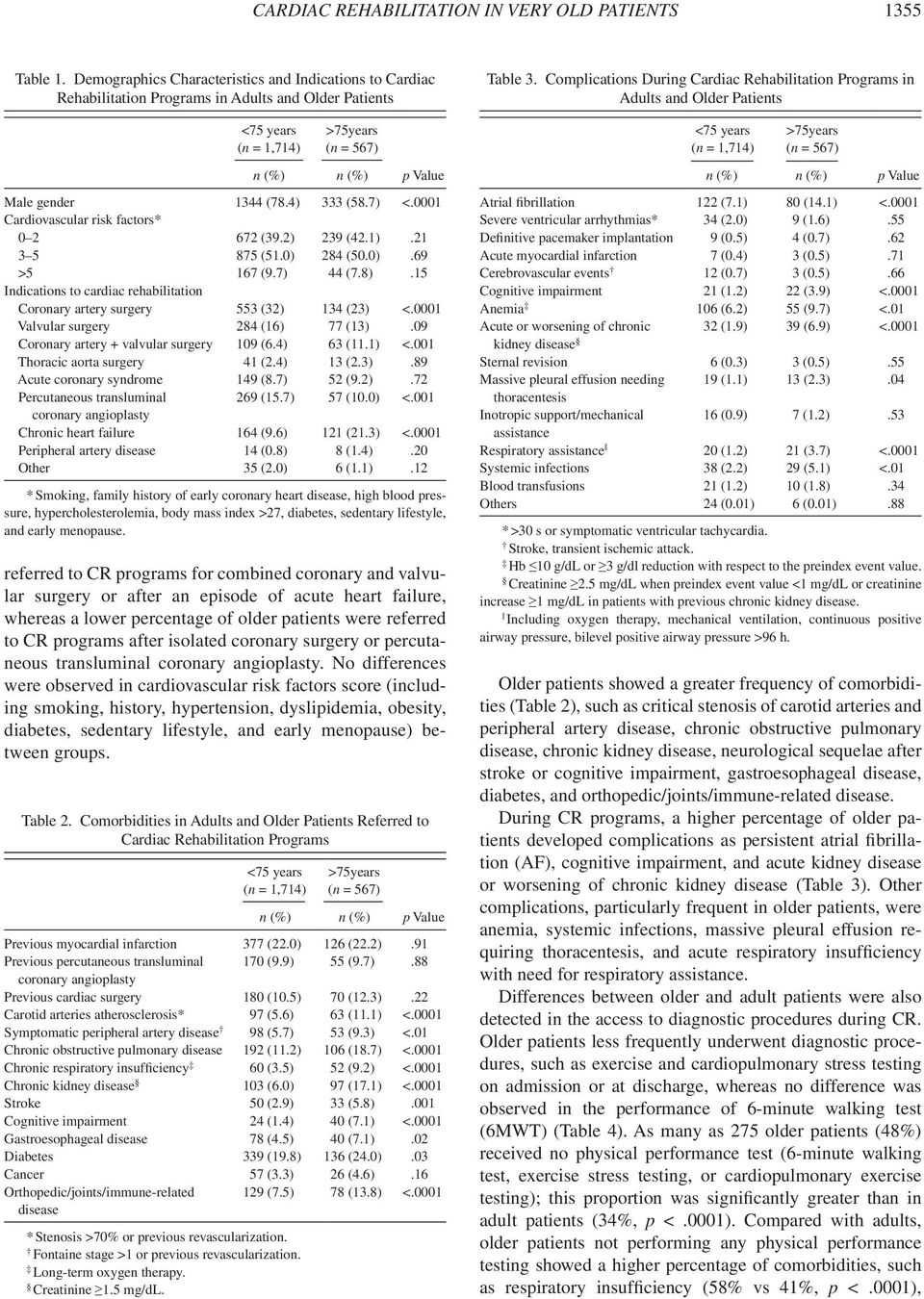 15 Indications to cardiac rehabilitation Coronary artery surgery 553 (32) 134 (23) <.0001 Valvular surgery 284 (16) 77 (13).09 Coronary artery + valvular surgery 109 (6.4) 63 (11.1) <.