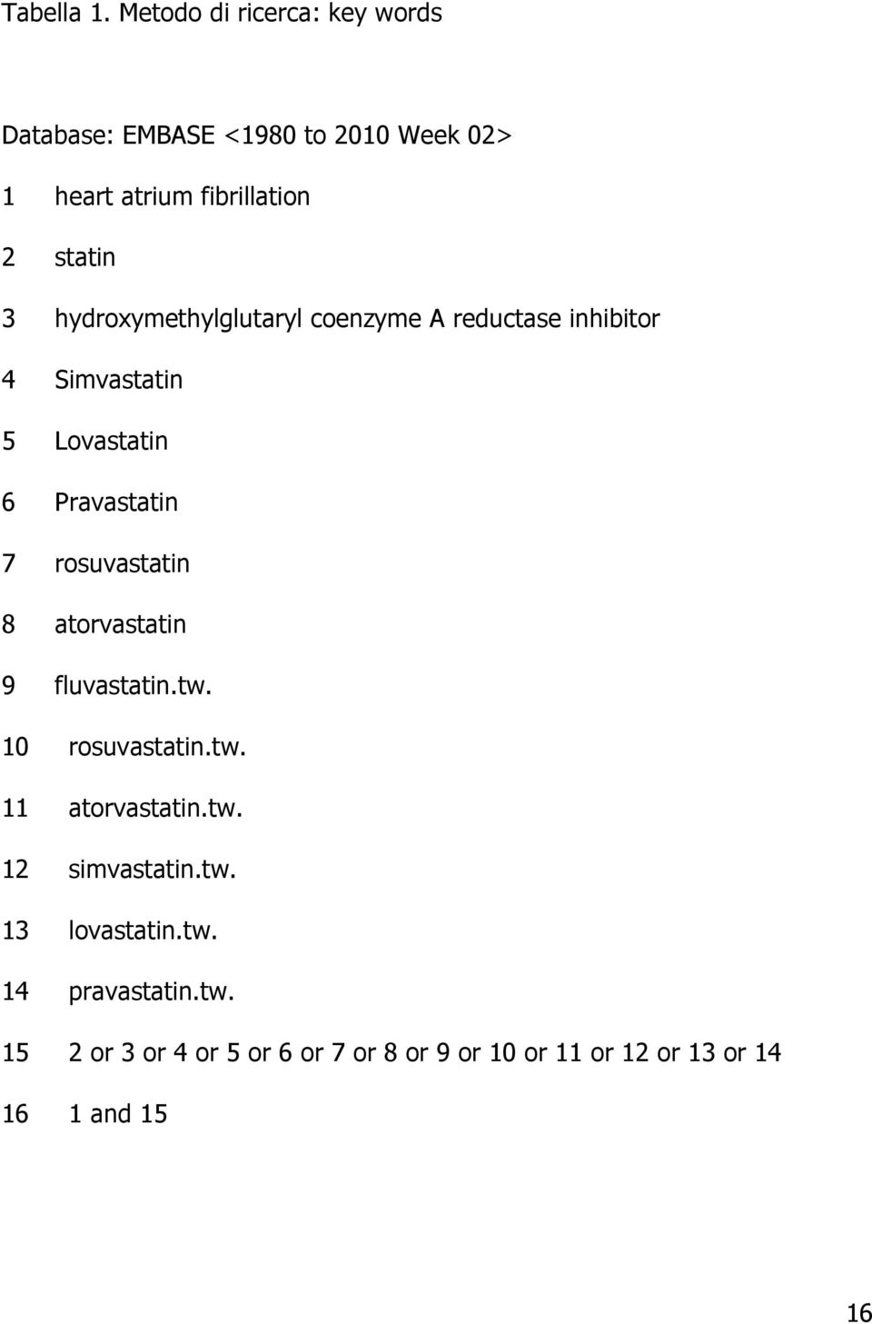 hydroxymethylglutaryl coenzyme A reductase inhibitor 4 Simvastatin 5 Lovastatin 6 Pravastatin 7 rosuvastatin 8