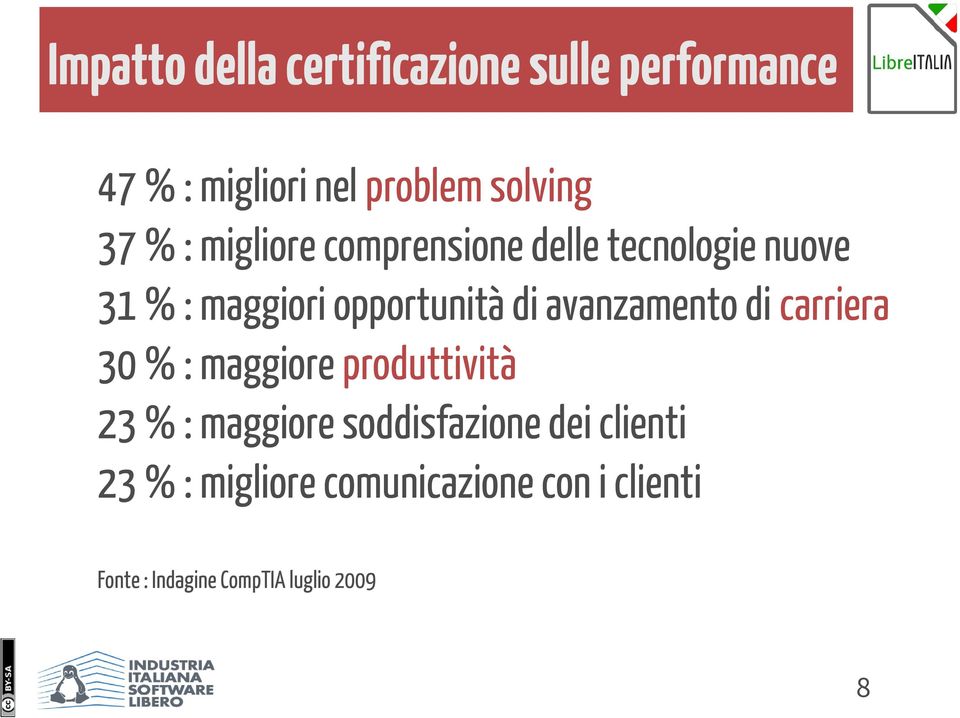 avanzamento di carriera 30 % : maggiore produttività 23 % : maggiore soddisfazione