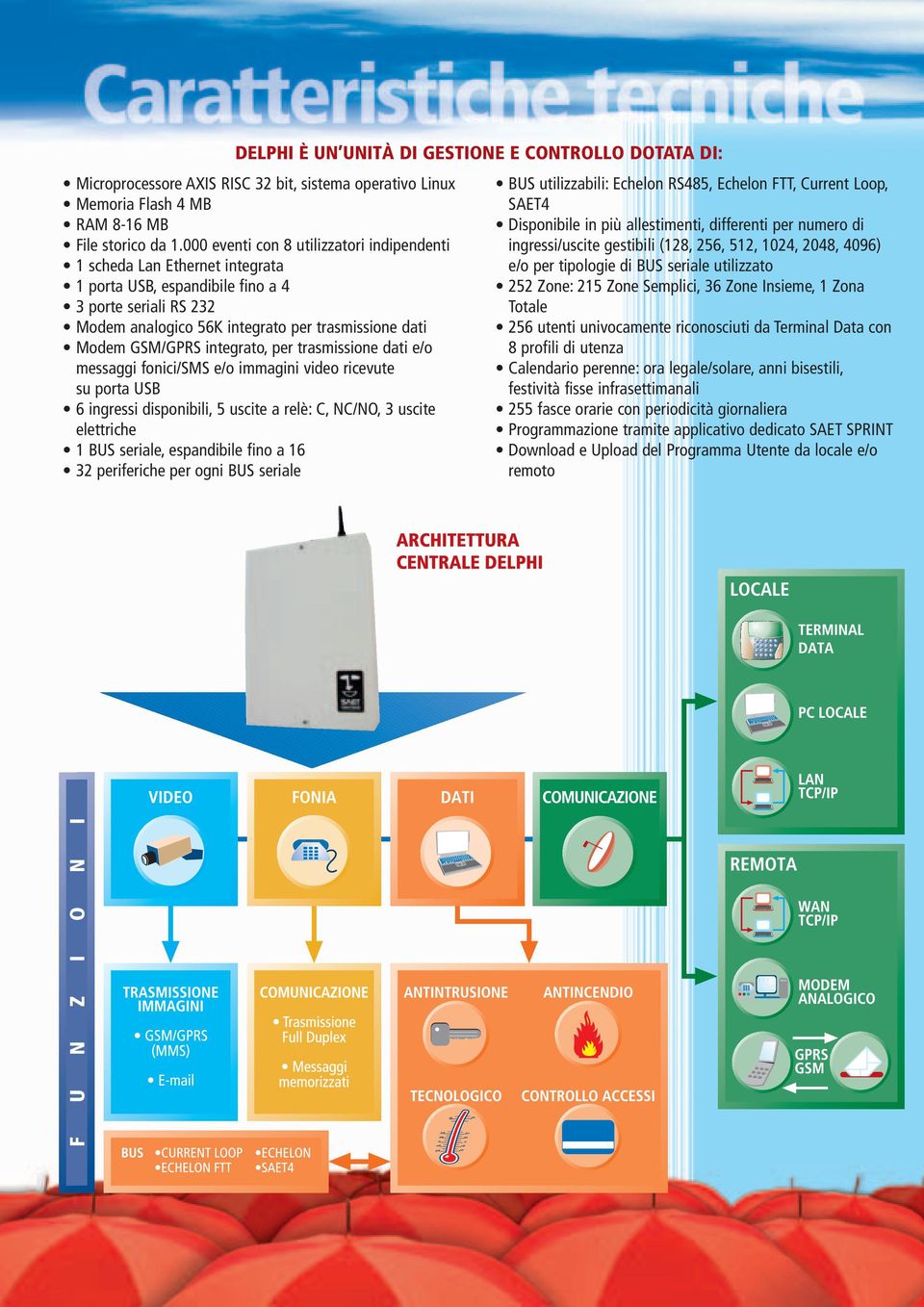 integrato, per trasmissione dati e/o messaggi fonici/sms e/o immagini video ricevute su porta USB 6 ingressi disponibili, 5 uscite a relè: C, NC/NO, 3 uscite elettriche 1 BUS seriale, espandibile