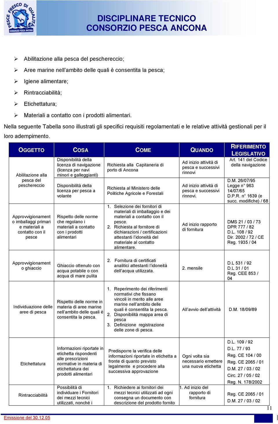 OGGETTO COSA COME QUANDO Abilitazione alla pesca del peschereccio Approvvigionament o imballaggi primari e materiali a contatto con il pesce Disponibilità della licenza di navigazione (licenza per