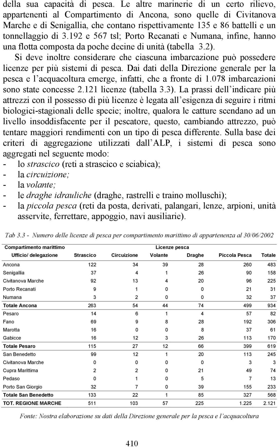 192 e 567 tsl; Porto Recanati e Numana, infine, hanno una flotta composta da poche decine di unità (tabella 3.2).