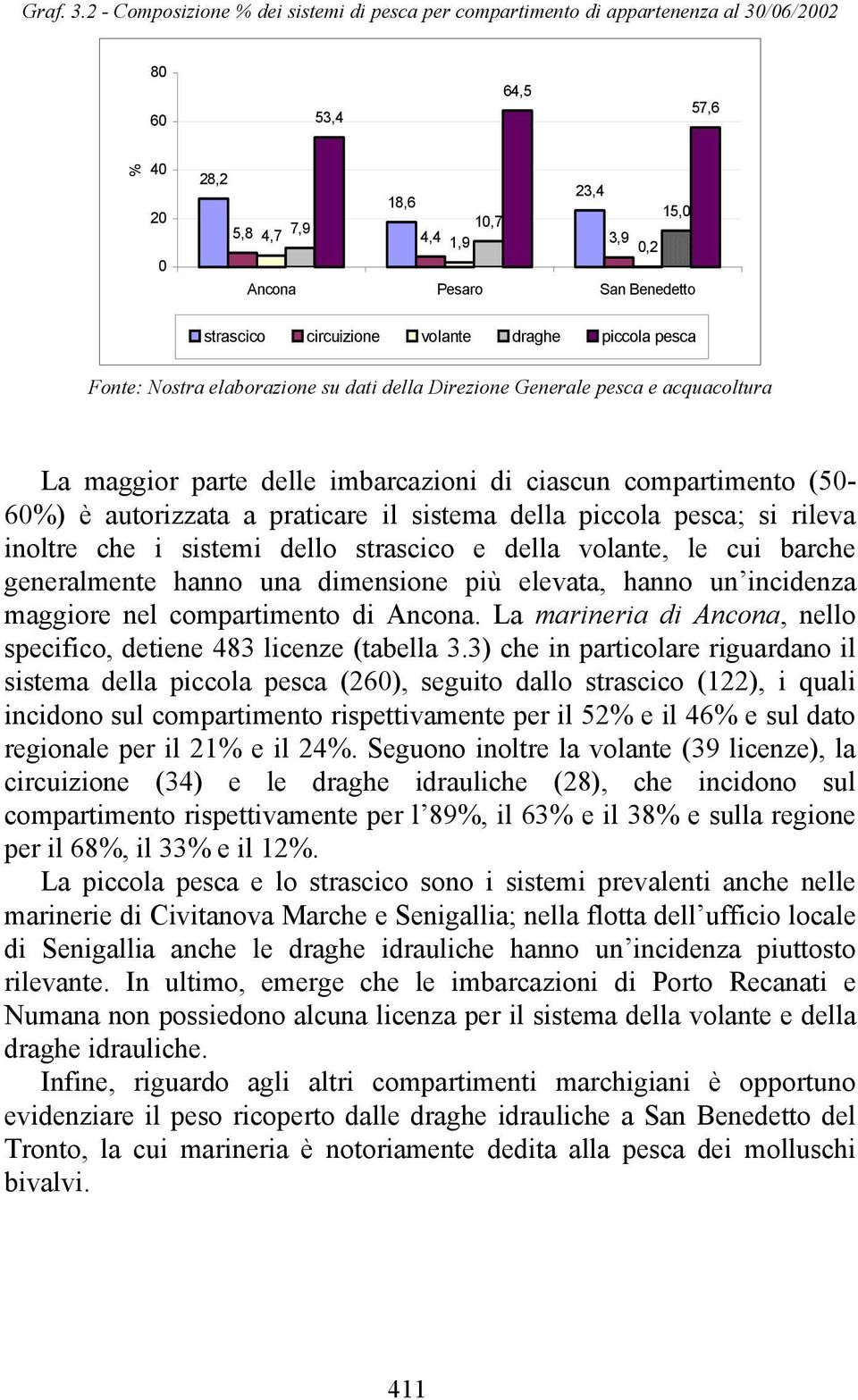 strascico circuizione volante draghe piccola pesca Fonte: Nostra elaborazione su dati della Direzione Generale pesca e acquacoltura La maggior parte delle imbarcazioni di ciascun compartimento